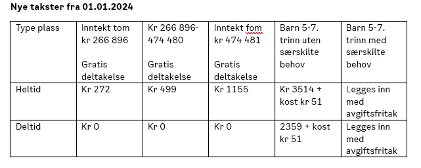 Nye takster for AKS Nye takster for AKS